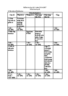Kiểm tra học kì 1 năm 2016 - 2017 Môn Hóa học 8
